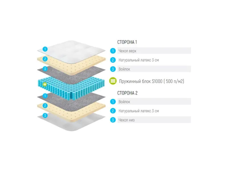 Матрас Lonax Latex S-1000